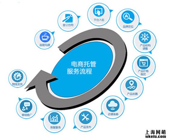 如何選擇淘寶客服托管代運營