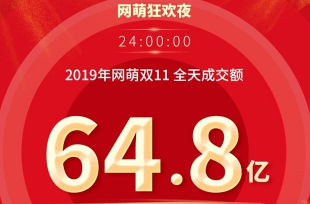 喜迎2020 | 網萌2019年度回顧